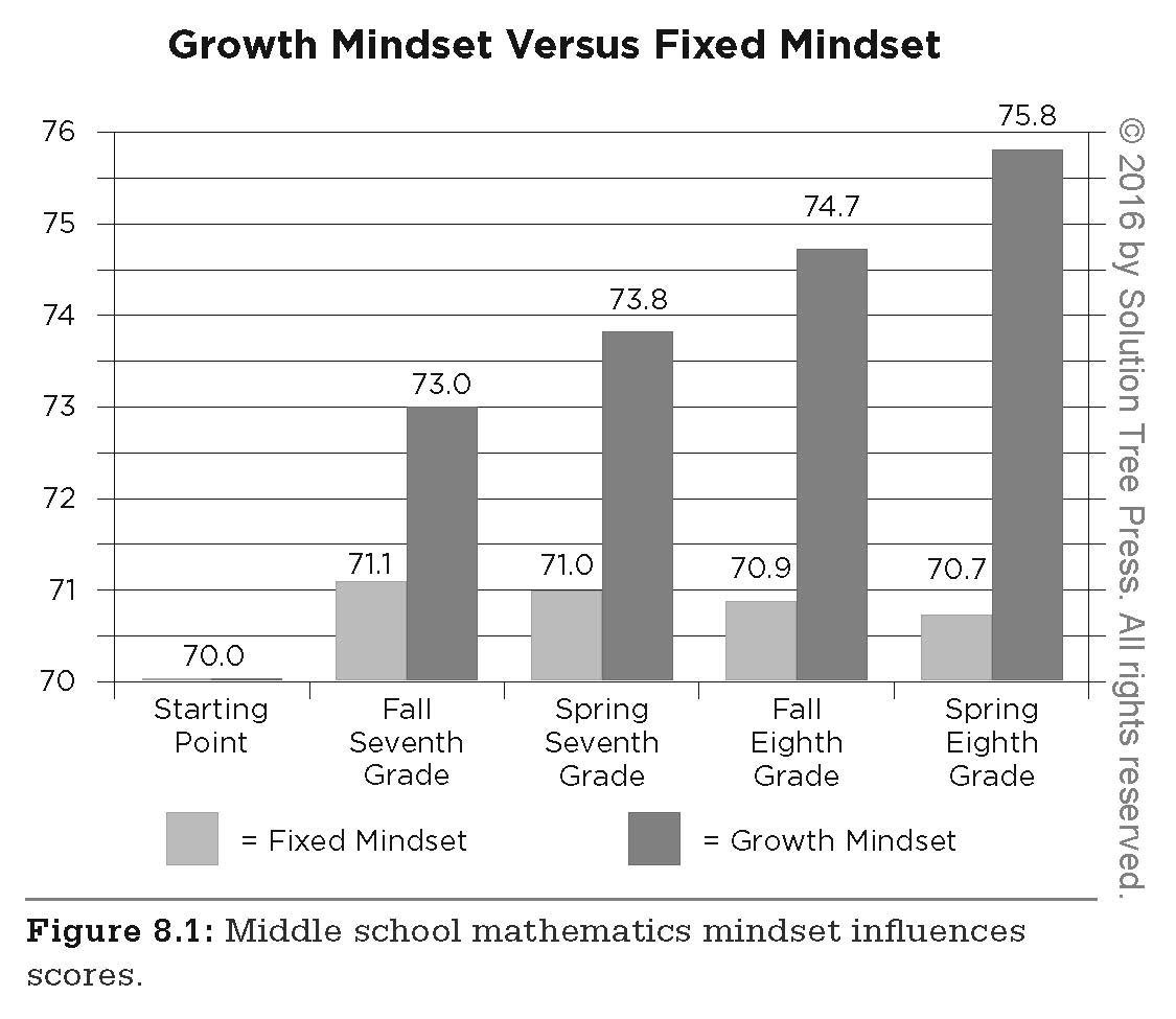 Poor Students, Rich Teaching: Mindsets for Change - Image 4