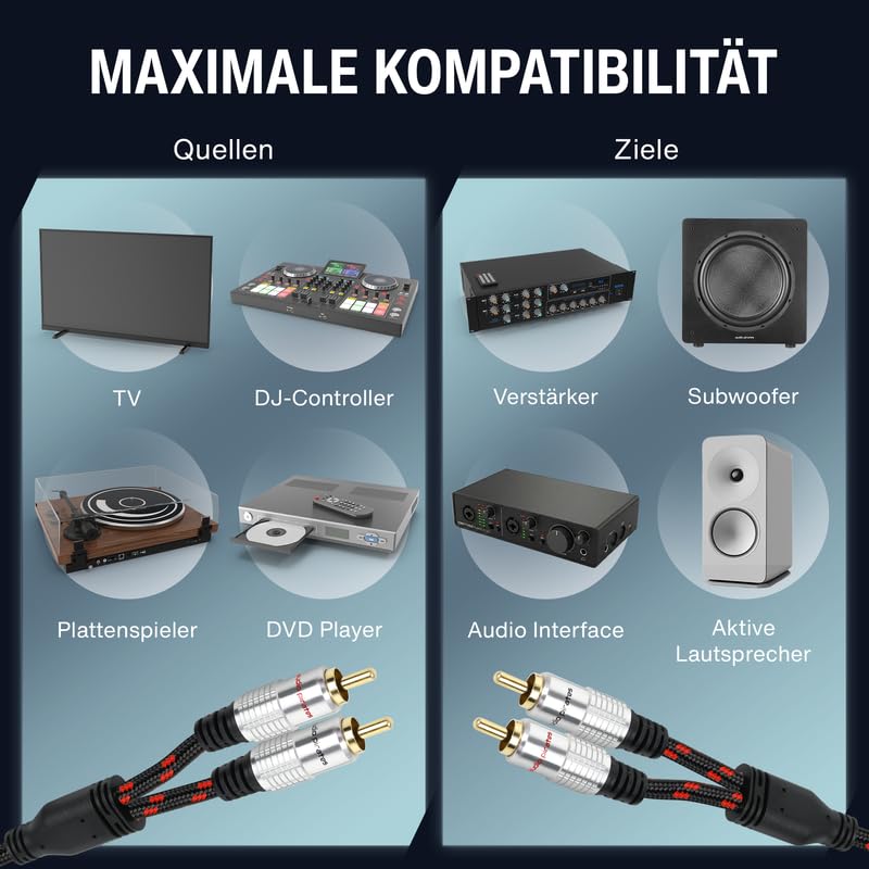 audio pirates 2x2 RCA Cinch Kabel mit Splitter | 10m | Stereo Audio-Kabel | OFC Kupfer | OD: 6mm | Nylon-Ummantelung | 24K Goldkontakte | Hifi, Home Cinema, Auto | PERFORMANCE+ COLLECTION