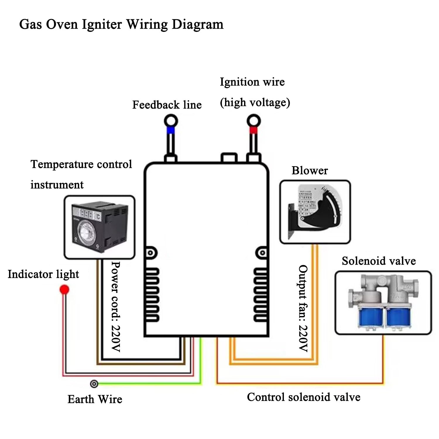 Ventilatore Da Forno 220V - Aspiratore Centrifugo Per Stufe, Caldaie E Pellet - Foto 3