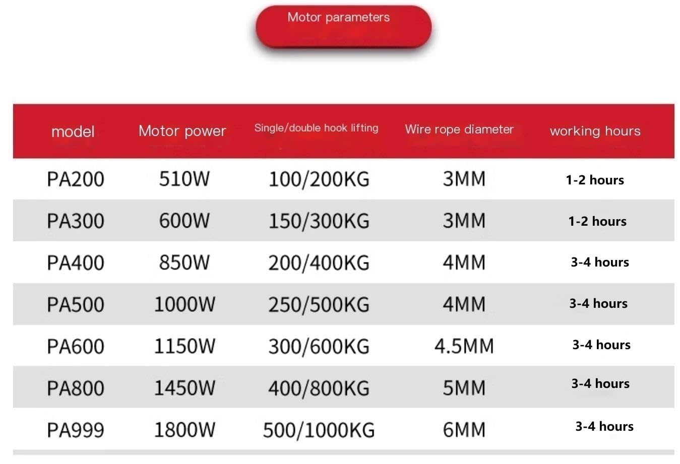KIRANDY Wandwindenkran, 110 V/220 V elektrisches Hebezeug + Wandhalterung, kleine Hubsäulenhalterung for den Haushalt (Größe : PA800-30m+200kg Bracket Control B)