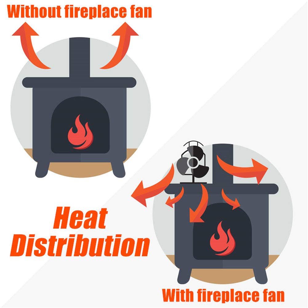 Ventilatore da Forno Senza Corrente Silenzioso 5 Fogli con Regolazione Automatica del Vento per Bruciatori in Legno/camino, Ecologica, Alimentata a Calore, 135x103x197mm,Rosered