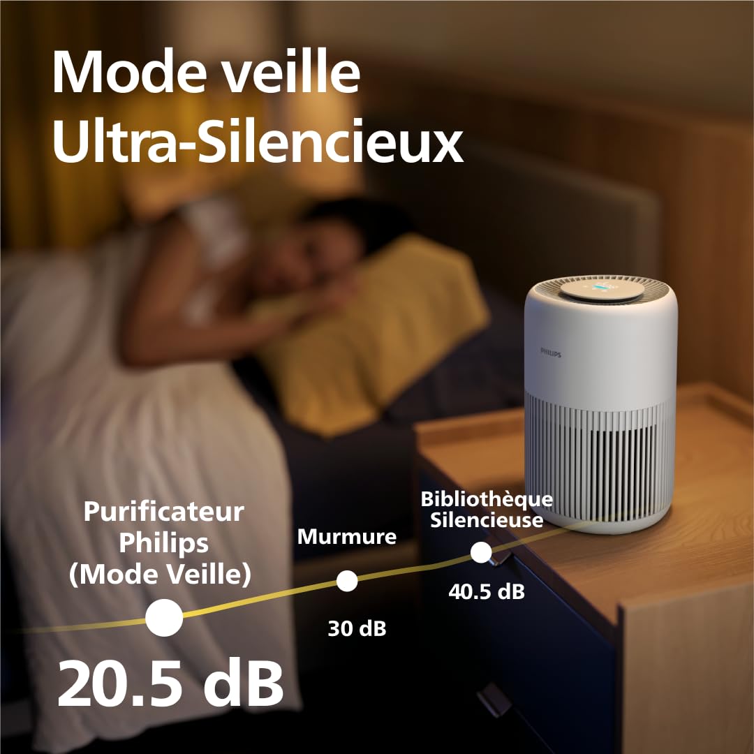 Philips Purificateur d'air série 900, HEPA NanoProtect + filtre à charbon actif, CADR 250m³/h pour 65m², silencieux, intelligent et économe en énergie (AC0950/10)