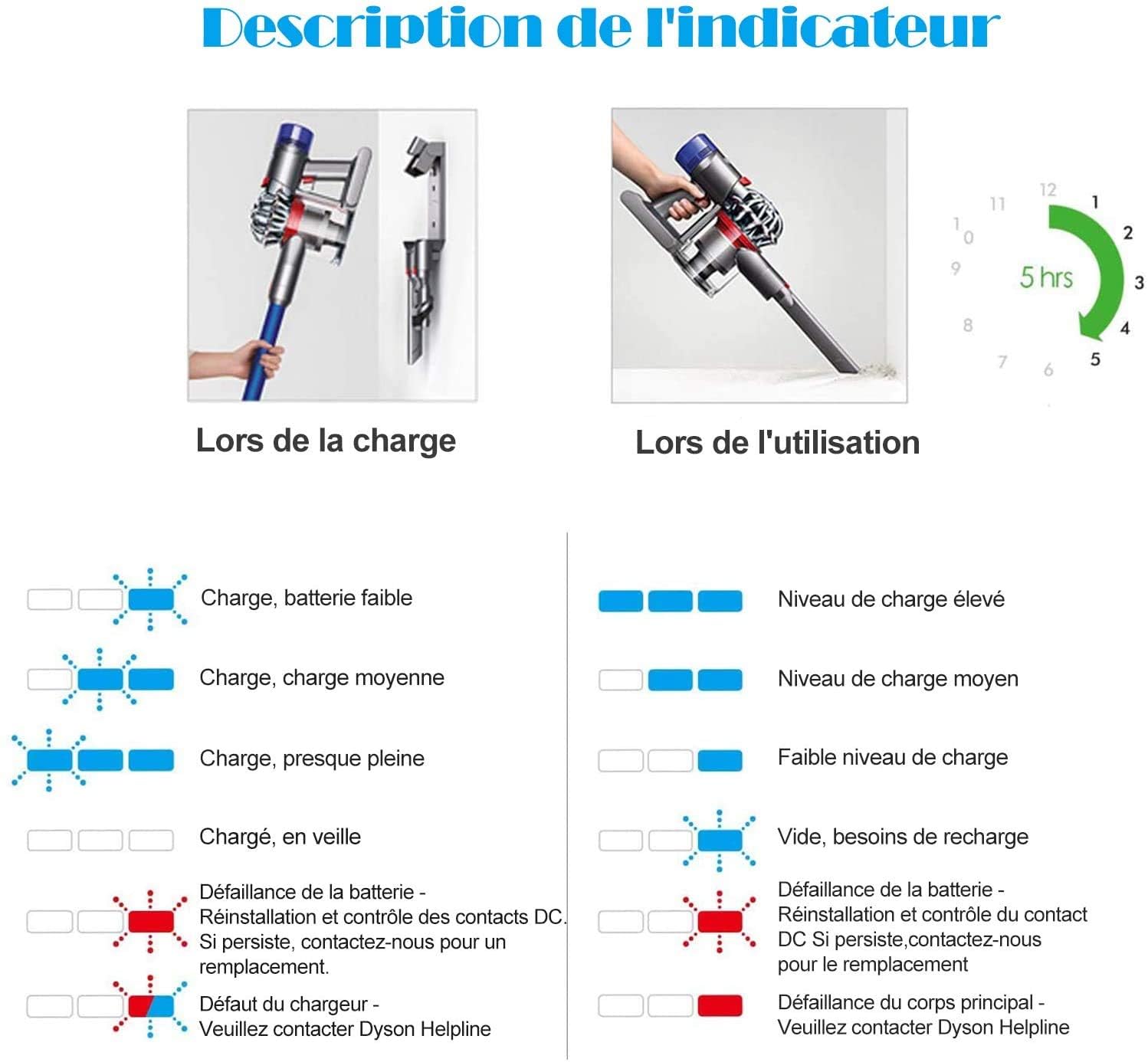 Batterie de Remplacement Dyson V8 SV10 6000mAh Li-ion pour Aspirateur sans fil avec Filtres
