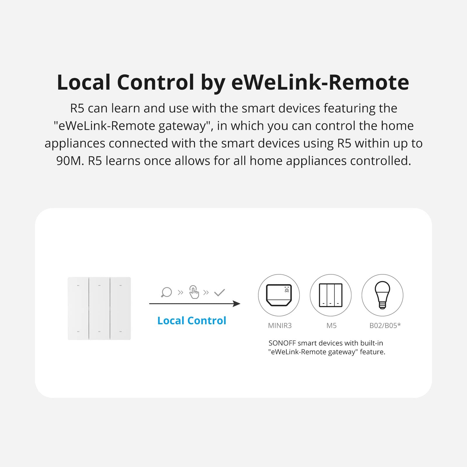 SONOFF SwitchMan R5 W kontroler Wi-Fi, zdalne sterowanie, 6 przycisków, przełącznik ścienny, inteligentny przełącznik ścienny SONOFF M5, inteligentny przełącznik MINIR3 i żarówka B05-BL-A60 Smart WLAN