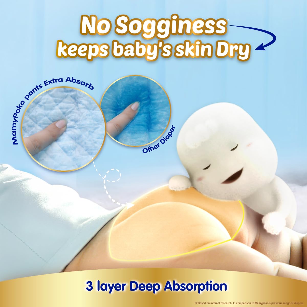 MamyPoko Pants Extra Absorb Baby Diapers, Medium (M size), 7-12 kg, 28 Count, Deep Sleep Diapers, Soft gentle fit, Deep Absorbent Crisscross, skin friendly with coconut oil 1