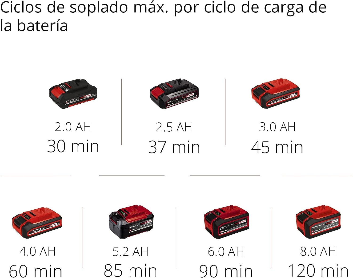 Einhell Compresor con batería PRESSITO 18/21 Power X-Change (iones de Li, 18V, bomba de alta y baja presión, indicador de presión digital, función de apagado de auto, sin batería ni cargador)