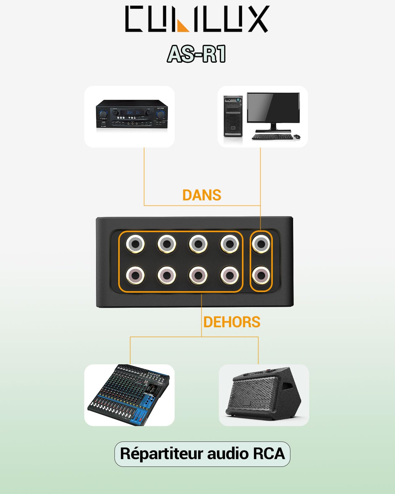Cubilux Boîtier Sélecteur Audio RCA 4 Voies, Diviseur Stéréo RCA 1 Entrée 4 Sorties, Boîtier en Alliage d’Aluminium Durable