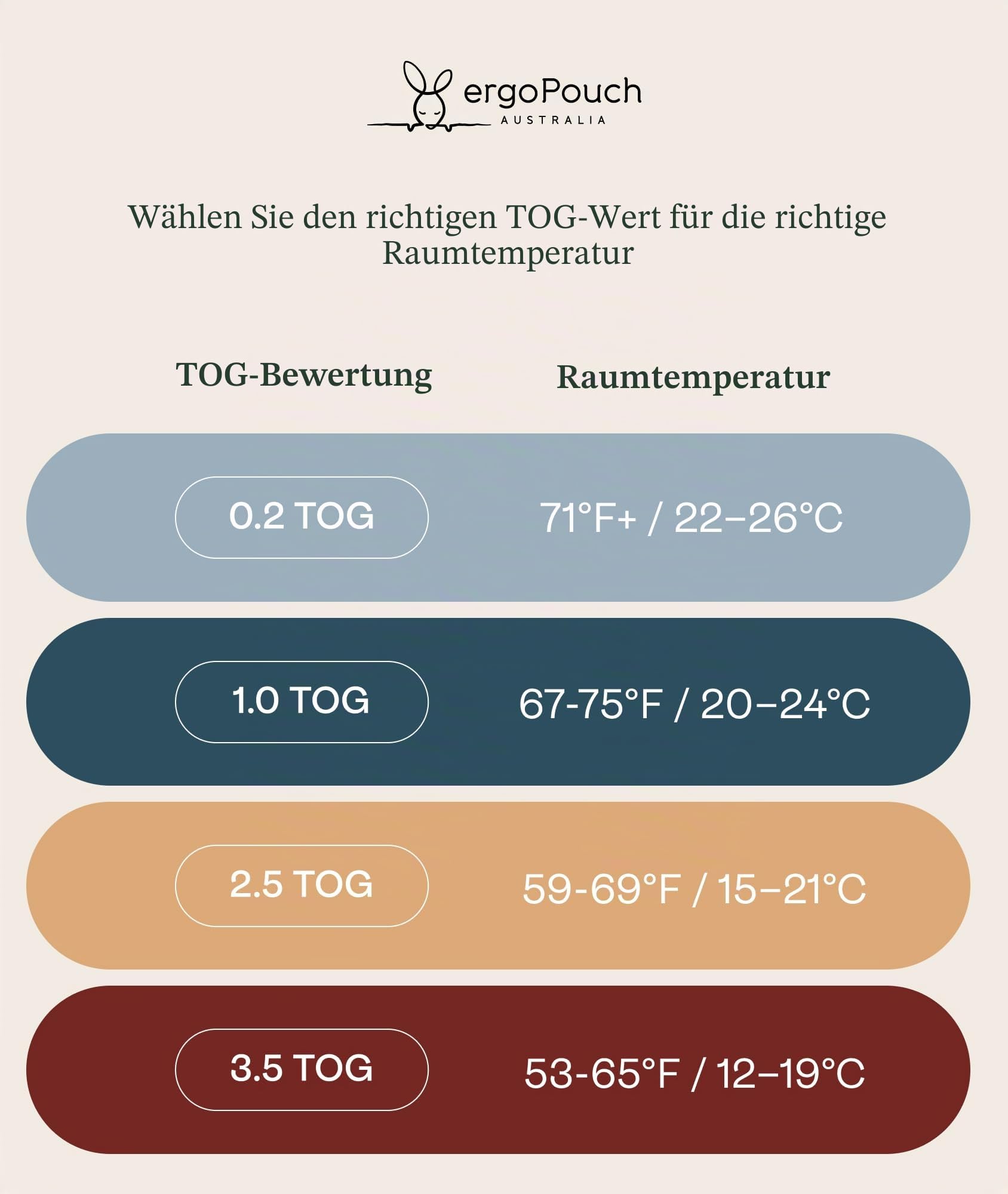 ergoPouch Cocoon Swaddle Sack 0,2 TOG - Babyschlafsack, sanfter Passsitz hilft beim Beruhigen des Schreckreflexes, ideal für das Schlafen mit herein/heraus gestreckten Armen, weicher atmungsaktiver