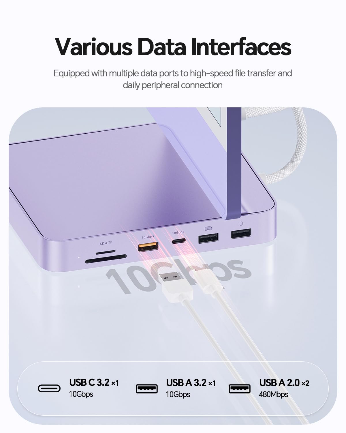 Hub USB-C per iMac 24" M1/M3/M4 con box esterno per SSD M.2 NVMe da 4 TB | PULWTOP hub USB C per iMac da 24" 2021-2024 con HDMI 4K a 60 Hz, 2,5 GbE, USB A/C 3.2 10 Gbit/s, SD/TF, audio - Viola
