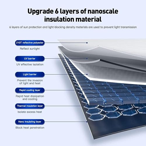 Miniatura 4 de YONZEE Parasol para parabrisas para Tesla modelo Y, parasol de vidrio para ventana delantera, doble capa, revestimiento plateado, cubierta de