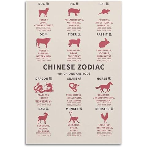Chinese Zodiac Poster with Zodiac Guide for Children Wall Art Canvas Aesthetic Decorative Modern Art Print 12x18inch(30x45cm) Unframe-style