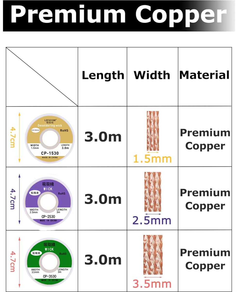 Treccia dissaldante,3 Pezzi Rete Dissaldante Stoppino 1.5/2.5/3.5 mm Treccia di stoppino per saldare Rete Dissaldante di Saldatura Filo di Rame dissaldante per Smontare Il Saldare