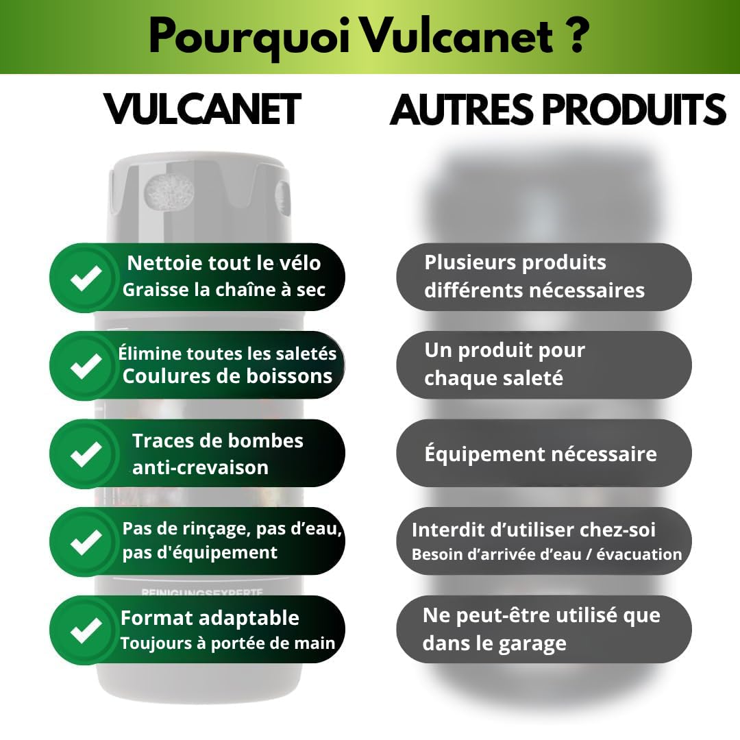 Vulcanet Nettoyant Sans Eau Pour Vélo De Route, Vtt Et Électrique - Microfibre Pinceau Inclus Dégraisse Protège Remet À Neuf - Transportable Partout, 80 Unités (Lot 1)