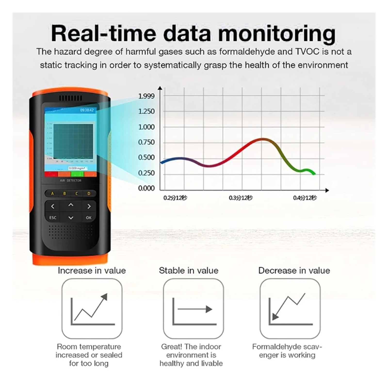 Detektor Gazu, Cyfrowy detektor formaldehydu, ręczny tester jakości powietrza, test w domu czujnik PM2,5/Pm10/PM1/TVOC dla Smart