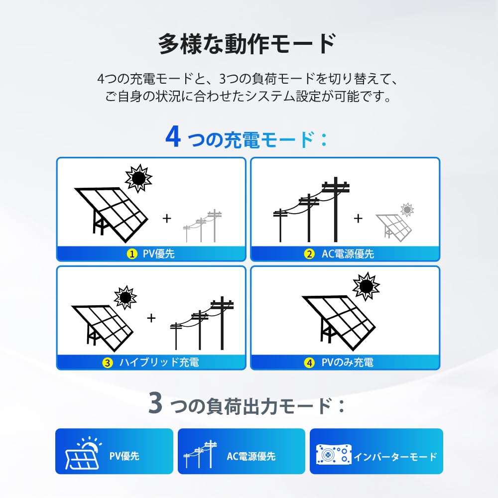 RENOGY ハイブリッドインバーター　24V 3000W 新品未使用品　即納 41tDeuS9saL._AC_UF350,