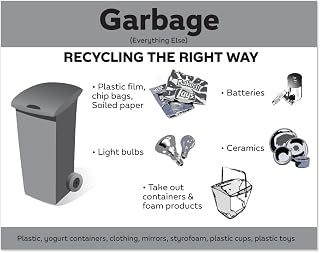 NYC Trash/Garbage Recycling Signs - Local Law No. 87 of 1992-11
