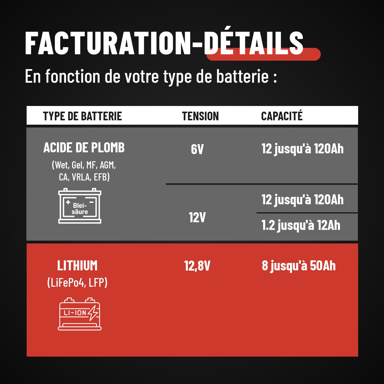 ABSINA Chargeur de Batterie Voiture 3,8 A pour Batteries Plomb 6V & 12V | jusqu'à 120Ah & Lithium 12,8V - Chargeur AGM 12V pour Auto, Moto - Maintien charge batterie - voitures