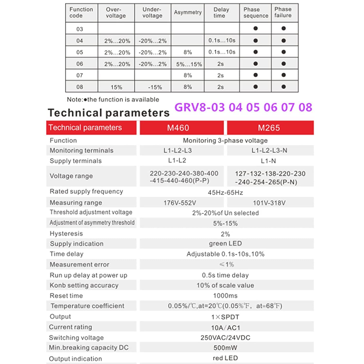 GEYA Défaillance de phase de séquence de séquence de relais de contrôle de tension triphasé Protection contre les surtensions et les sous-tensions 1SPDT 10A(GRV8-04,AC127V-265V)
