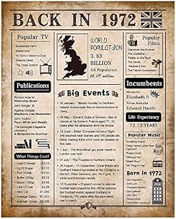 Back in 1972 Birthday Poster-50th Birthday Gifts for 50 Years Old Women or Men,Vintage Party Decor Table Decoration Couple Celebrating 50th Wedding Anniversary Present for Him Dad Grandad Unframed