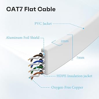 Pack of 10 0.3 m Cat7 Flat Thin Ethernet Cable White Short 30 cm 10 Gbps 600 MHz FTP POE Enabled LAN Cable with RJ45 Connector for Router Switch Modem & POE Cameras