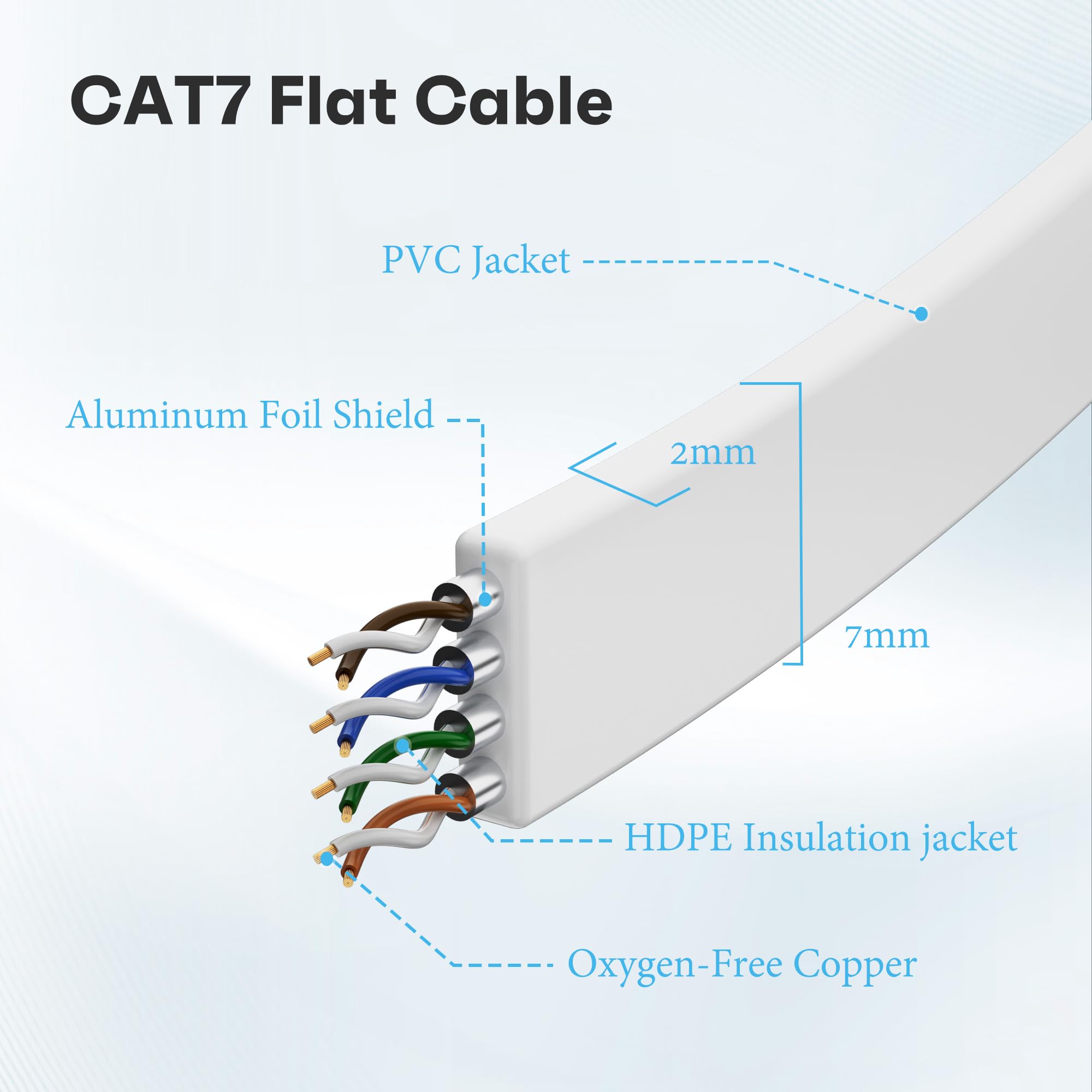 5 Metri（10 Pezzi） Cavo Ethernet piatto Cat7-bianco,cavo LAN ad alta velocità,cavo Internet 10Gbps 600Mhz con spina RJ45,cavo patch Internet,POE,FTP,per router,switch,modem,con 25 clip