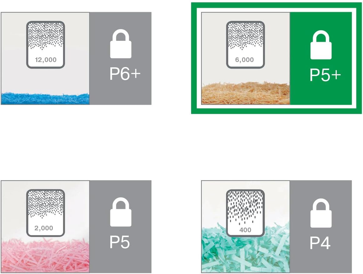 Security levels comparison for paper shredders (P4, P5, P5+, P6+)