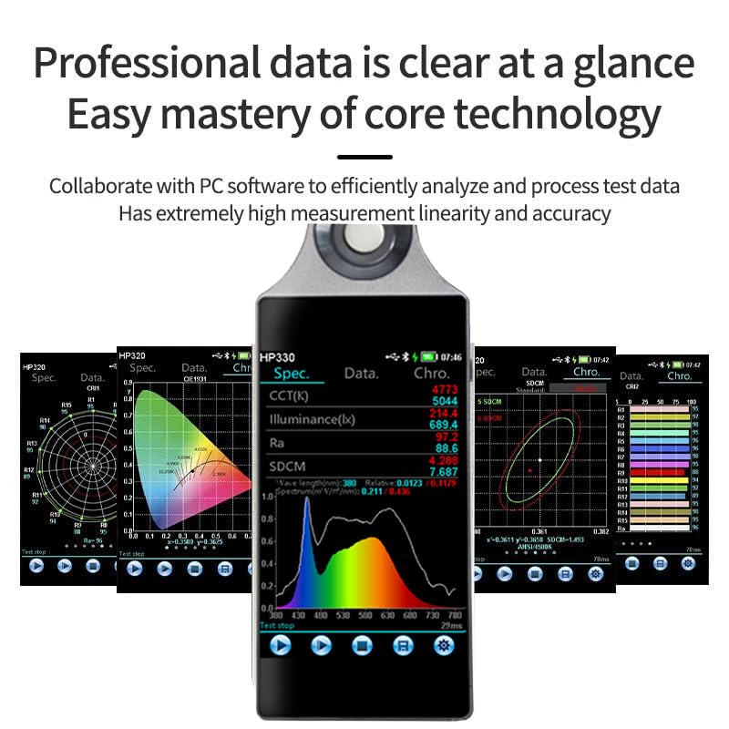 Multiple spectrometer screens showing various data visualizations and analysis options