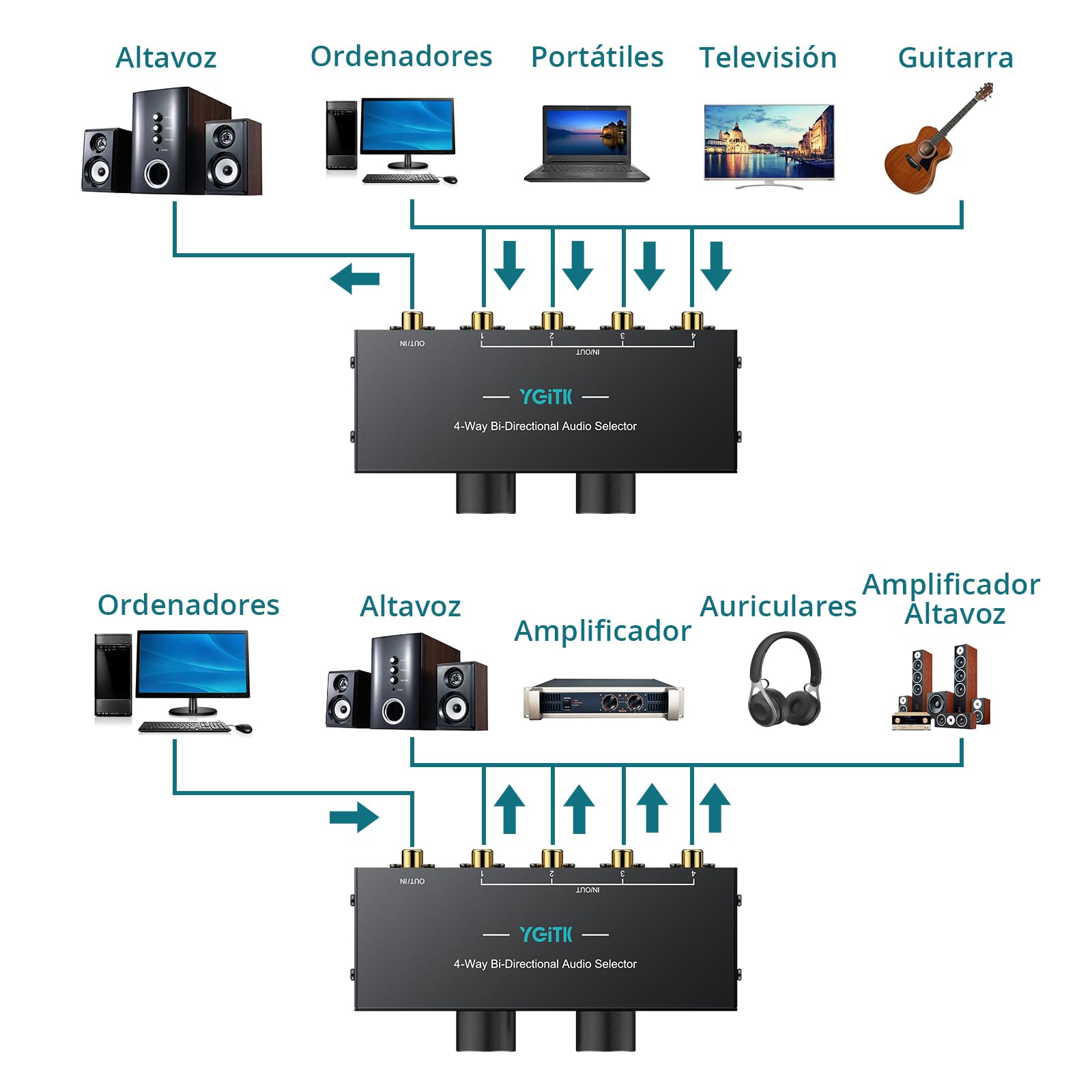 Conmutador de Audio Estéreo Bidireccional 4(1) Entradas-1(4) Salidas Conmutador Estéreo y RCA L/R de 3,5 mm Divisor de Audio Pasivo para Altavoces, Auriculares, Amplificadores
