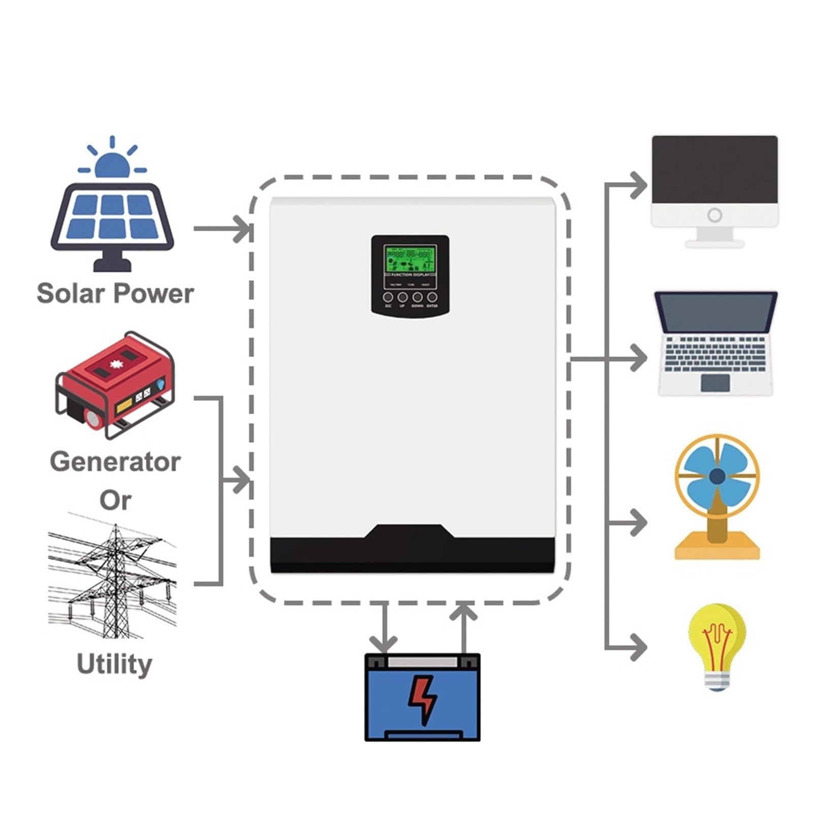 Inversor Solar HíBrido Inversor Solar Híbrido De Onda Sinusoidal Pura De 5KW Controlador De Carga Solar PWM 50A Incorporado Y Cargador De CA De 60A(SPL-5K)