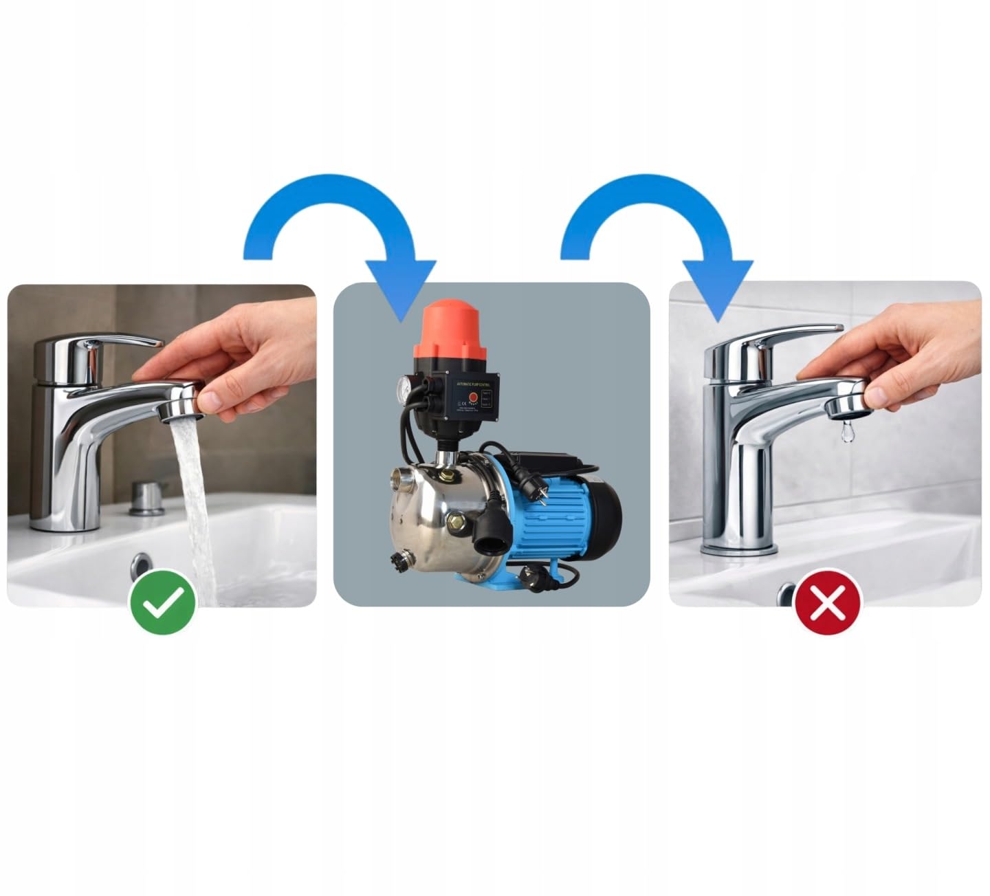 Pompe à Eau JX 1100 avec Pressostat CSK 21 - Pompe d’arrosage INOX (1100 W, 3600 l/h, hauteur de Refoulement 50 m) - Commande de Pompe - Marche/Arrêt automatiques - Protection Fonctionnement à Sec