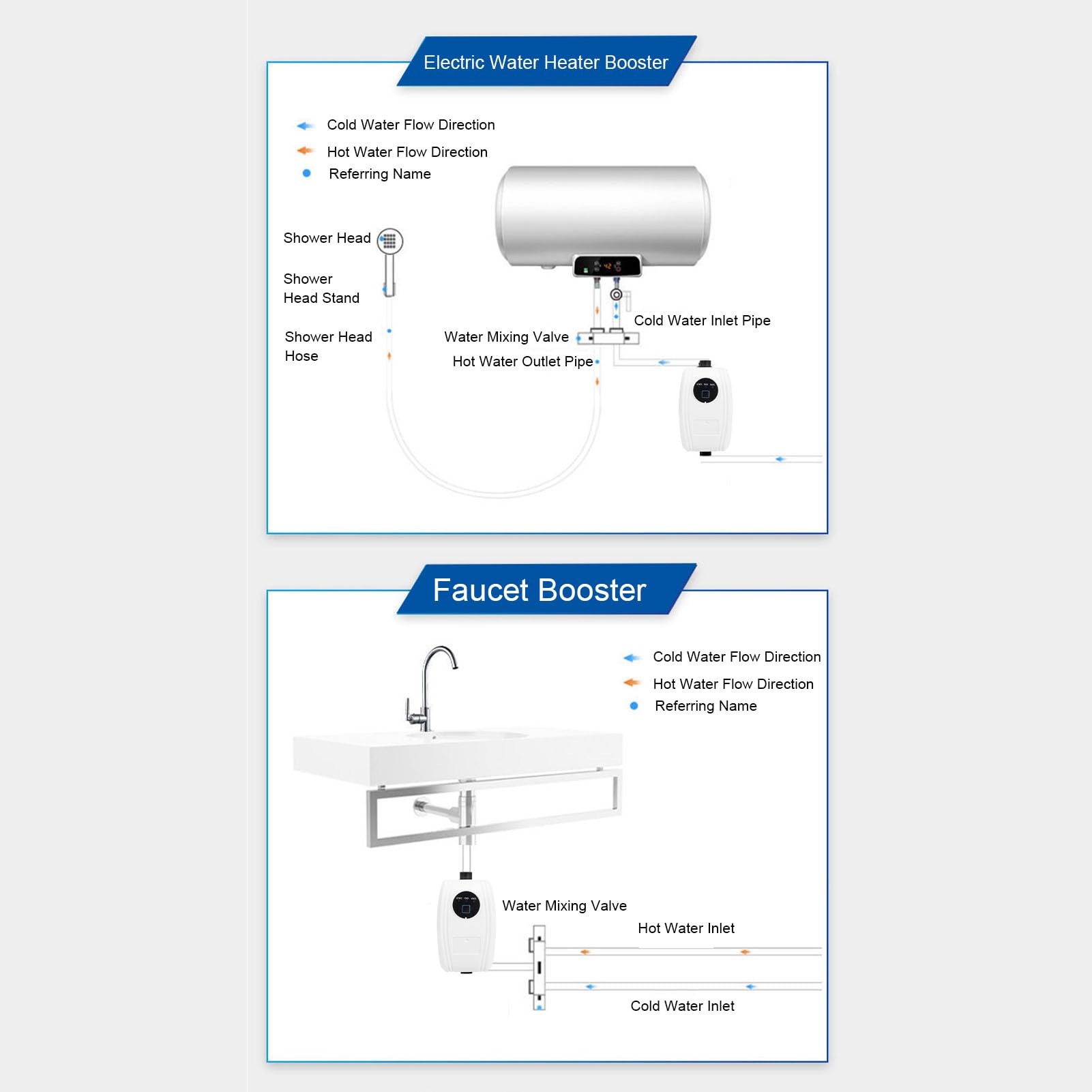 Topiky Pompa Booster Automatica da 65 W 24 L/min Pompa a Pressione dell'Acqua Ad Alta Portata Booster per Riscaldatore Solare Silenzioso per Pressurizzazione della Conduttura del Soffione Doccia