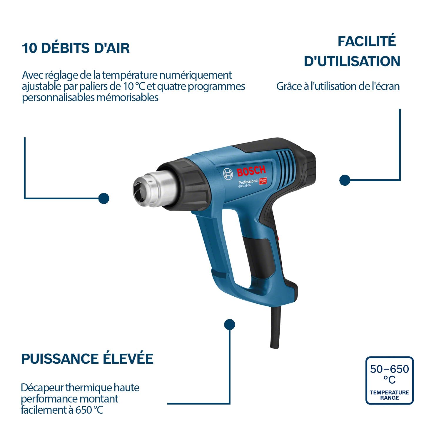 Bosch Professional Décapeur thermique GHG 23-66 650°C 4 programmes L-BOXX