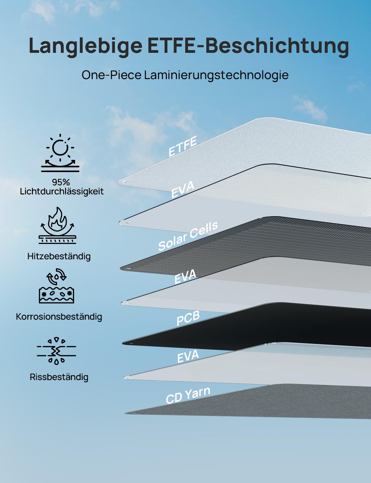 ECO-WORTHY 200W Faltbare Solarpanel für Powerstation Camping Wohnmobil Outdoor Notstromversorgung