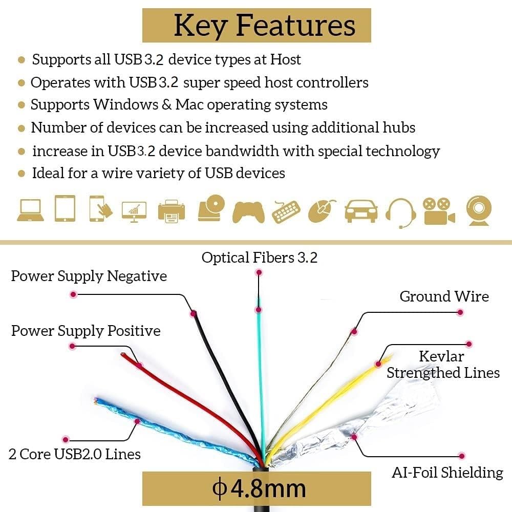phoossno Cable de fibra óptica USB C a C, cable USB 3.1 tipo C, 10 Gbps 33 FT compatible con Microsoft Azure Logitech cámara Aver & Vaddio y Barco ClickShare Pantalla táctil Kinect Intel RealSense