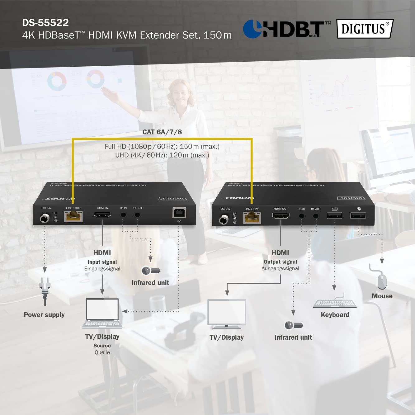 DIGITUS Przedłużacz KVM HDMI - 4k/60Hz - Nadajnik i odbiornik - HDBaseT 1.0 - HDMI 2.0b - USB 1.1 - Zasięg do 150 m - Kabel krosowy Cat 6A i wyższy