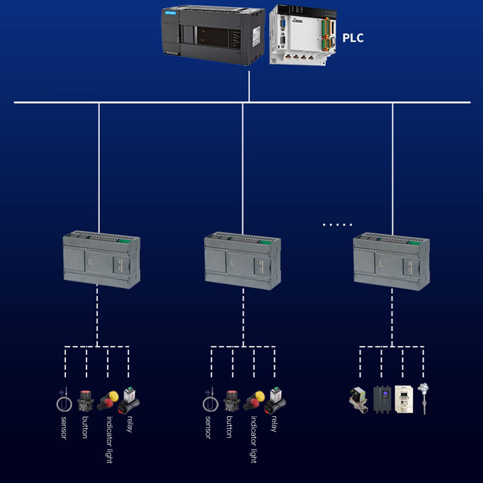 Moduł sterownika PLC Programowalny sterownik logiczny Zdalne pozyskiwanie wejść/wyjść 8 DI 8 DO 6 AI 2 AO Moduł rozszerzeń wejść analogowych i wyjść dla systemów automatyki