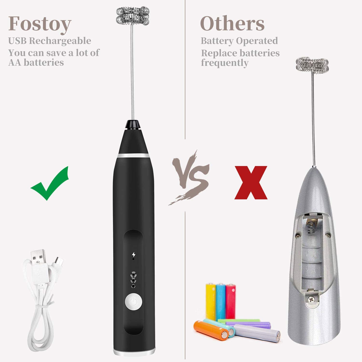 Fostoy 3-Speed Adjustable USB Rechargeable Handheld Electric Milk Frother with 3 Stainless Whisks (large)