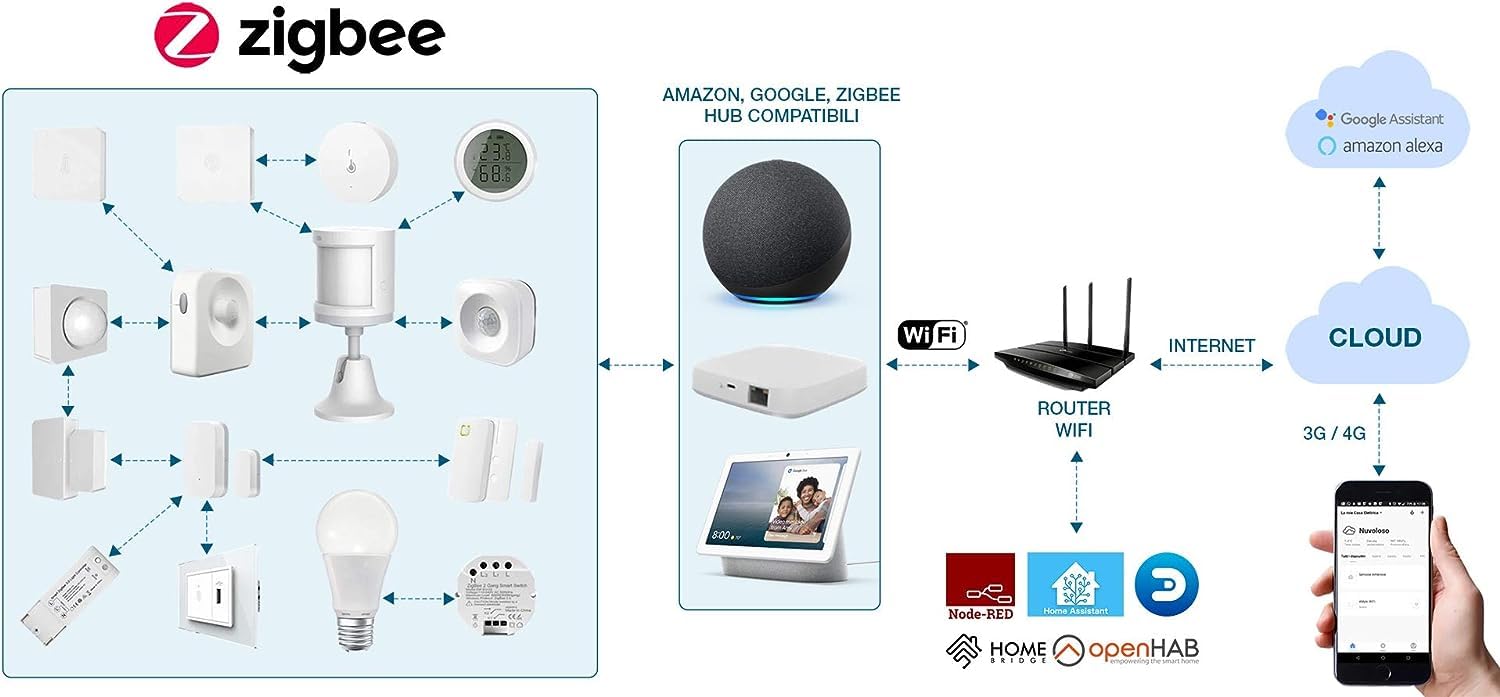 WOOX Czujnik temperatury i wilgotności ZigBee 3.0 TUYA Kompatybilność z Amazon Alexa i Google Assistant