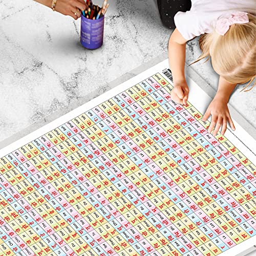 Image of Baarahkhadee Early Learning Educational Chart for Kids | 20 inchX30 inch inch |Non-Tearable and Waterproof | Double Sided Laminated | Perfect for Homeschooling, Kindergarten and Nursery Students