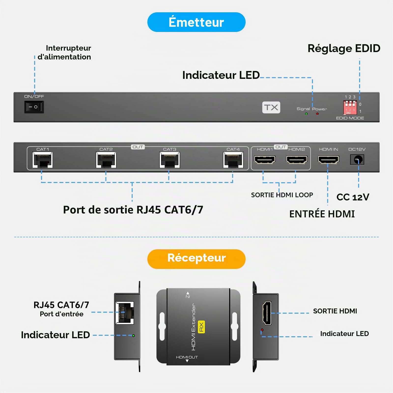 Splitter HDMI Extender 1 in 6 Out jusqu'à 50M 165FT Via Cat6/7 Répartiteur hdmi avec 2 Sorties HDMI Loop Supporte la Gestion EDID 1080P60Hz POC