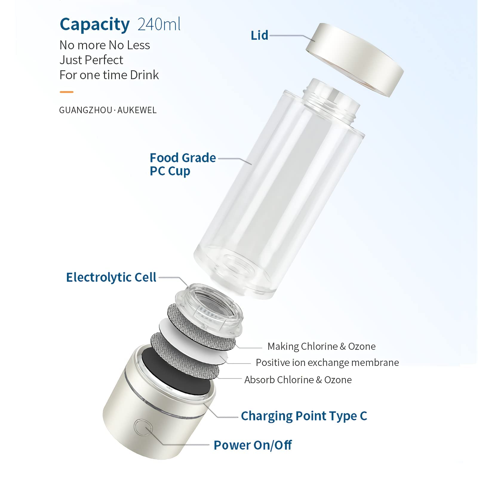 Bottiglia d'acqua per idrogeno con tecnologia PEM e bottiglia d'acqua per idrogeno Spe, purificatore d'acqua ionizzato portatile ricaricabile tramite USB per ufficio, viaggi e lavoro (240 ml)