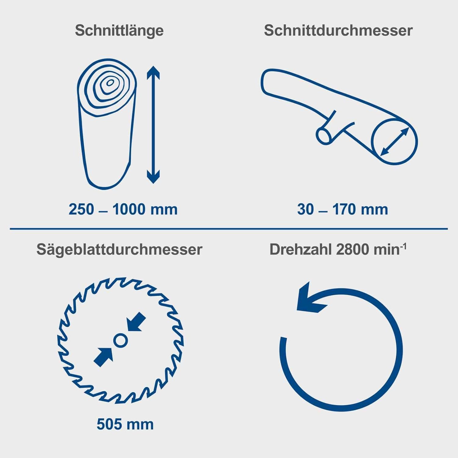 Diagram illustrating key specifications of the Scheppach HS510: cutting length, cutting diameter, blade diameter, and rotation speed.