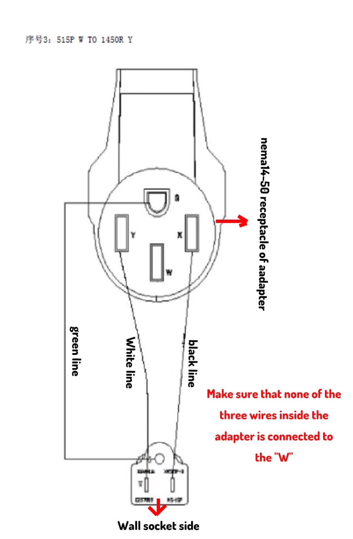 $48/mo - Finance SOPHTRANS EV Charger Level 2, 10 to 40Amp Adjustable