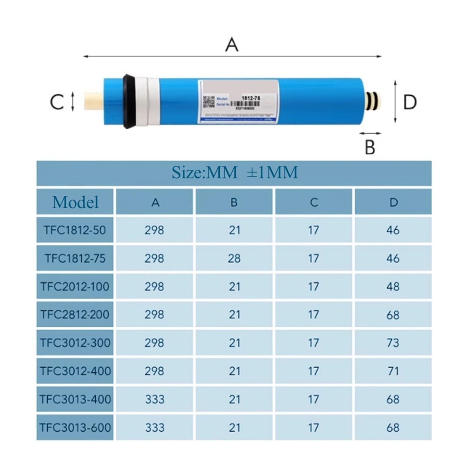 Filtro de agua de membrana de ósmosis inversa de 3013-400 Gpd, cartucho de ósmosis, purificador de agua, piezas de ósmosis inversa Debajo del fregadero