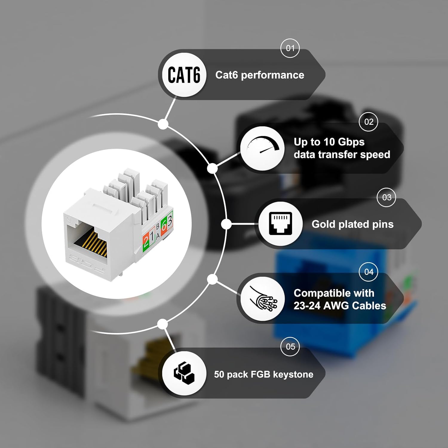 FGB 50-Pack Cat6 Keystone Jacks with Punch Down Stand, Slim Profile RJ45 Ethernet Keystone Couplers, 90° Compact Design, 10Gbps High-Speed Performance, White