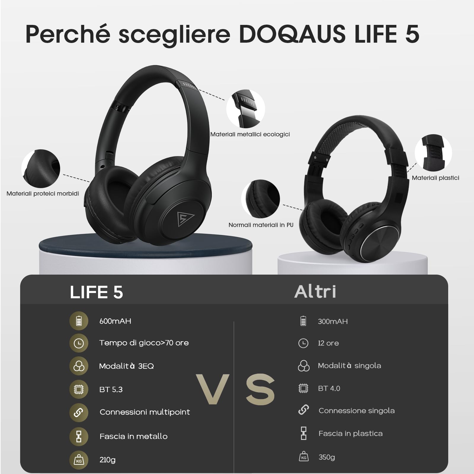 DOQAUS Cuffie Wireless Bluetooth 5.3-70 Ore Di Riproduzione,Cuffie Bluetooth Over Ear,3 EQ Modalità di Suono,Senza Fili Stereo HiFi con Microfono,per Viaggio/Telefono/PC