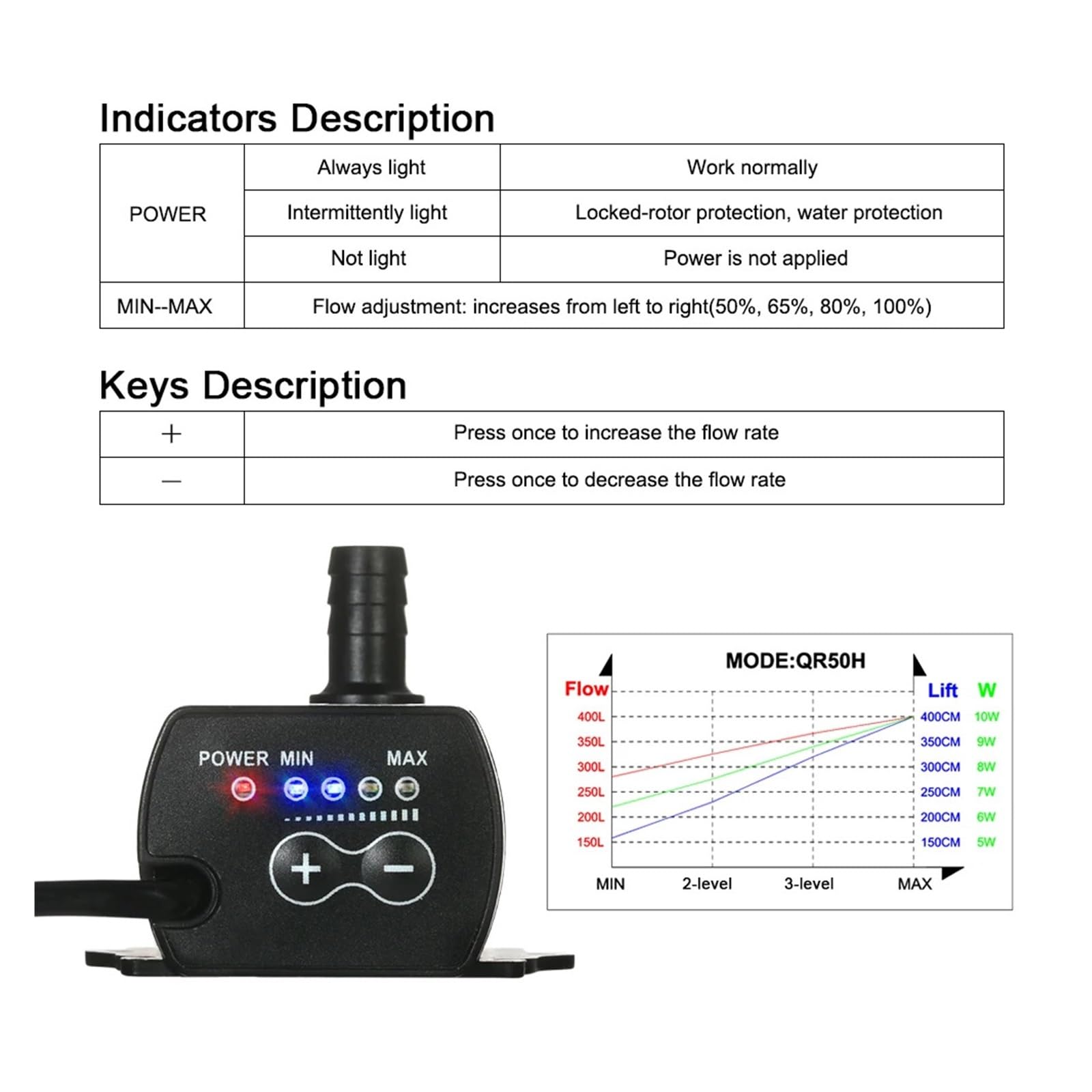 Industrial Water Pressure Diaphragm Pump 12V 10W 400L/H Lift 400cm Brushless Water Pump 5.5 * 2.1mm Female Submersible With Flow Adjustment Function