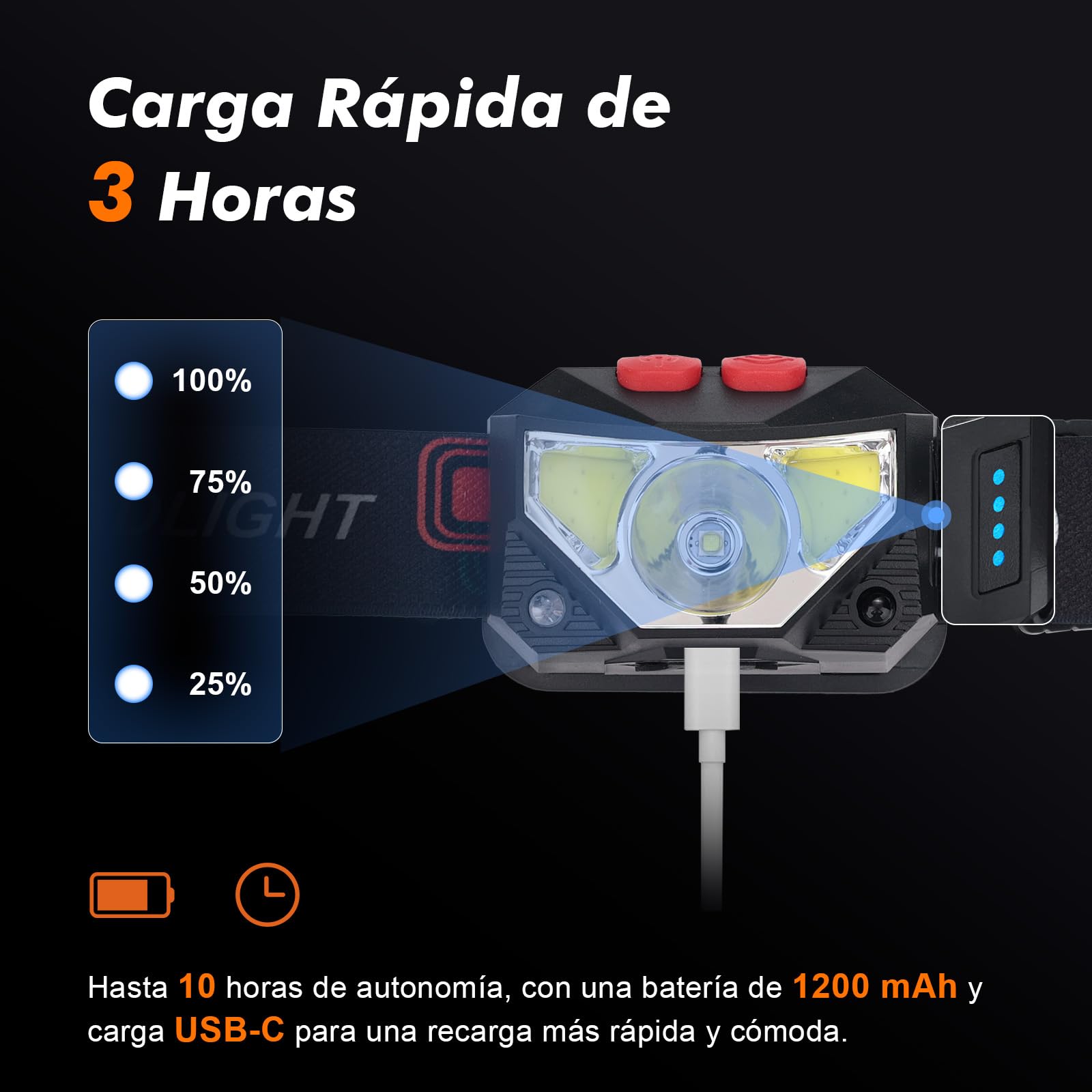 GRIFEMA GD301 Linterna Frontal LED Recargable, IPX45 Impermeable, 6 Modos Luz, Sensor Movimiento