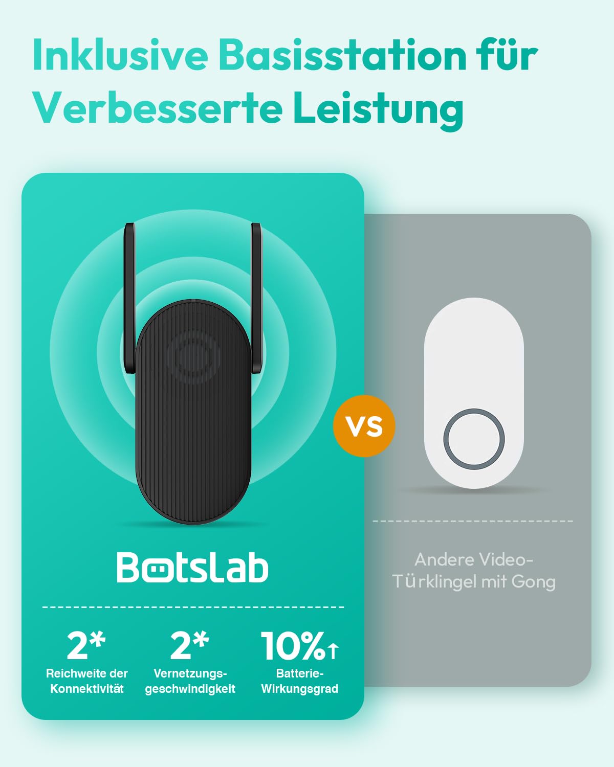BOTSLAB 5MP Akku Türklingel mit Kamera, Kabellose Videotürklingel mit 1:1 Kopf-bis-Fuß-Ansicht, 360° Smarte Video Doorbell mit AI/Radar/PIR Erkennung, 2,4 GHz WLAN, 2-Wege-Audio,Ohne Monatsgebühr