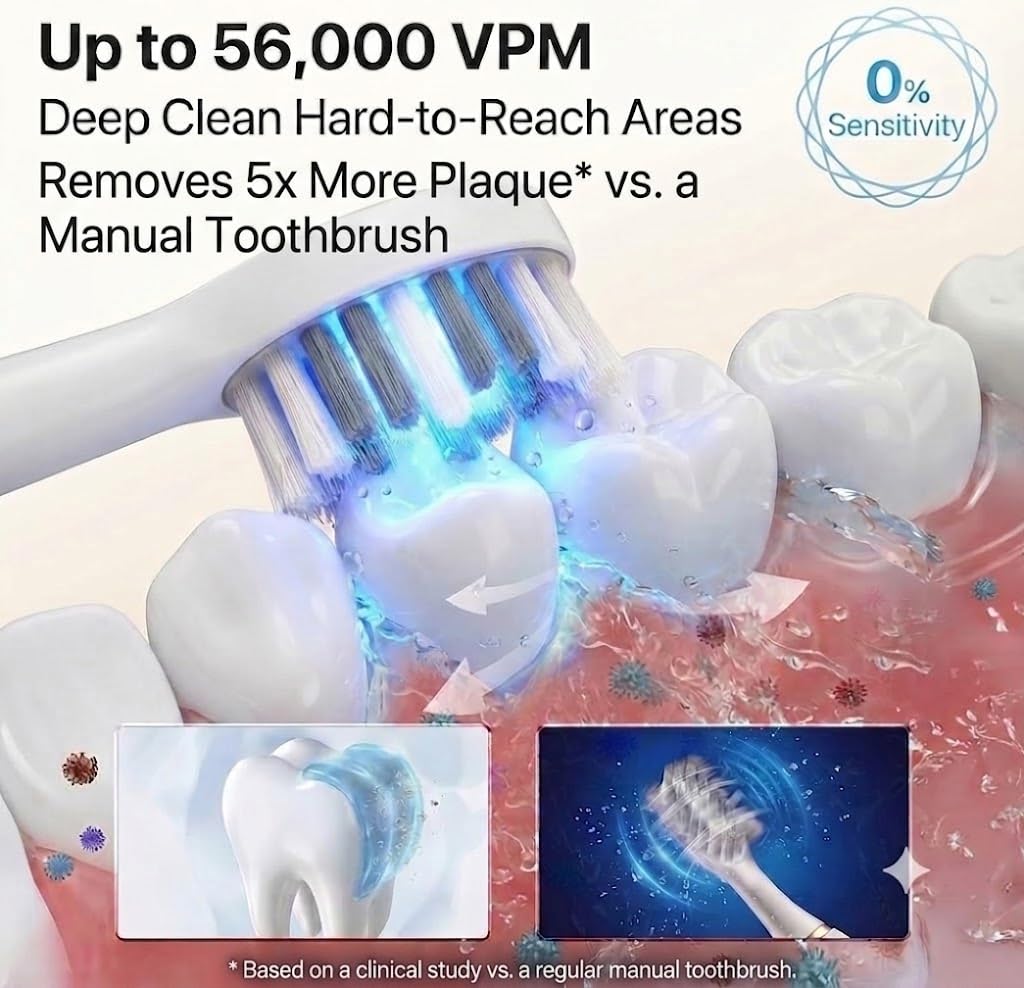 LBO Blue Light - Cepillo de dientes eléctrico para adultos, 2 cabezales de cepillo, tecnología profesional de blanqueamiento de 460 nm, limpieza sónica y oscilante de 31,000 VPM con sensor inteligente